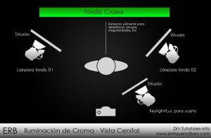 iluminación de croma