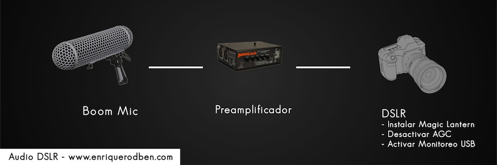 audio dslr-small
