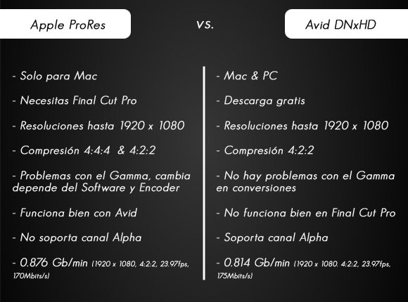 DNXHD VS PRORES comprar ambos compresores